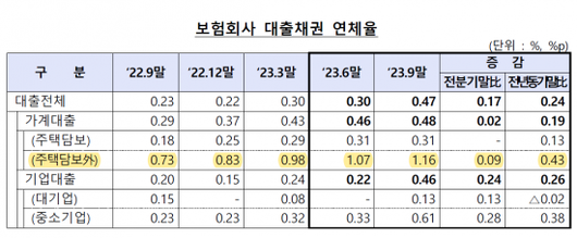 아시아경제