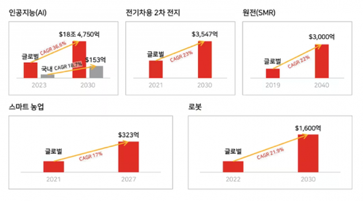 아시아경제