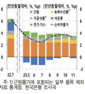 아시아경제