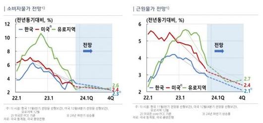 아시아경제