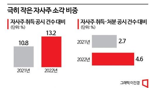 아시아경제