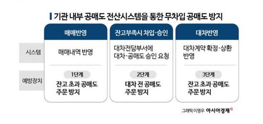 아시아경제