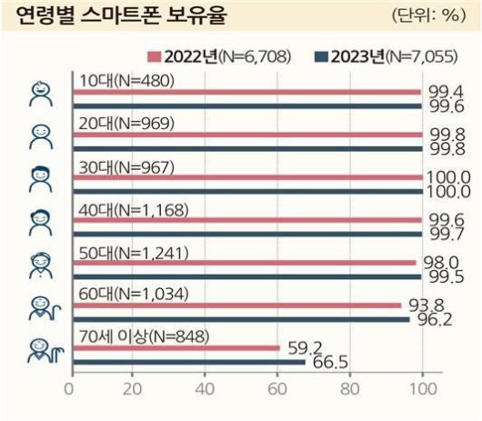 자료=방송통신위원회