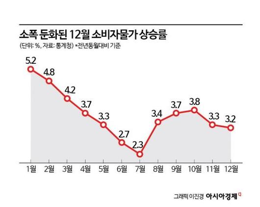 아시아경제