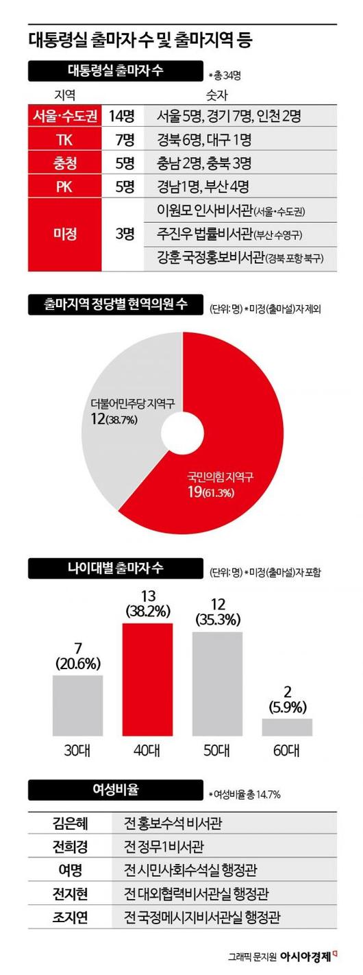 아시아경제