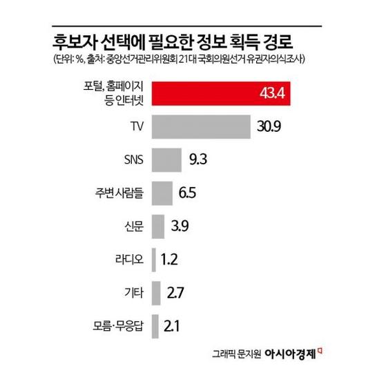 아시아경제