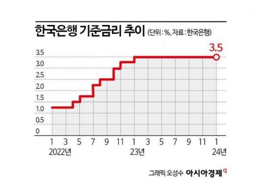 아시아경제