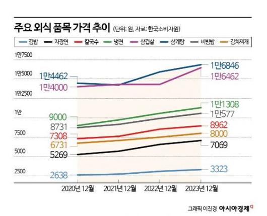 아시아경제