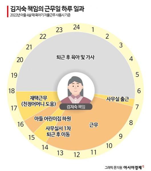 아시아경제