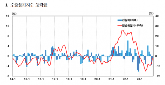 아시아경제