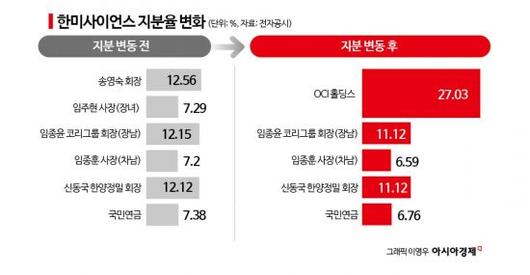 아시아경제