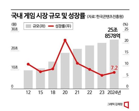 아시아경제