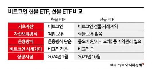 아시아경제