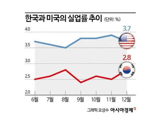 아시아경제