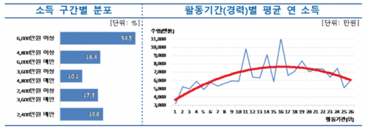 아시아경제