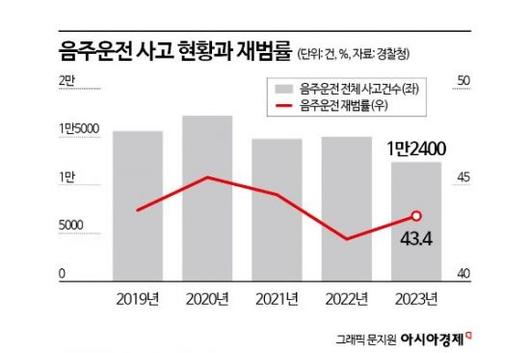 아시아경제