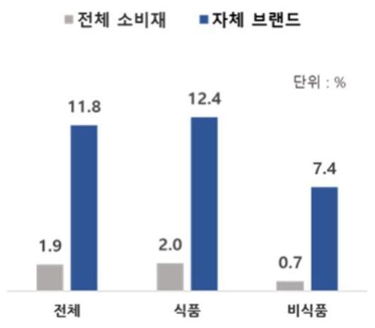 아시아경제