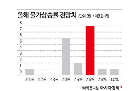 아시아경제