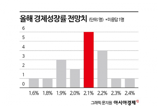 아시아경제