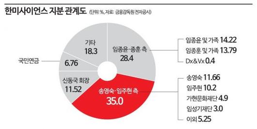 아시아경제