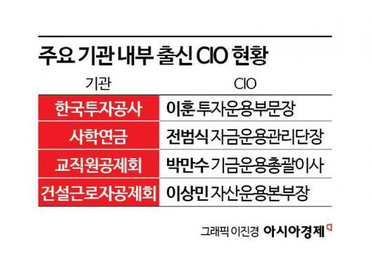 아시아경제