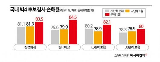 아시아경제