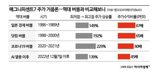 아시아경제