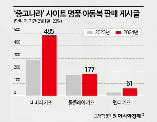 아시아경제