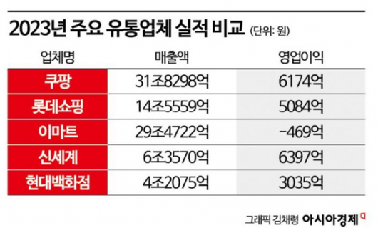 아시아경제