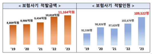 아시아경제