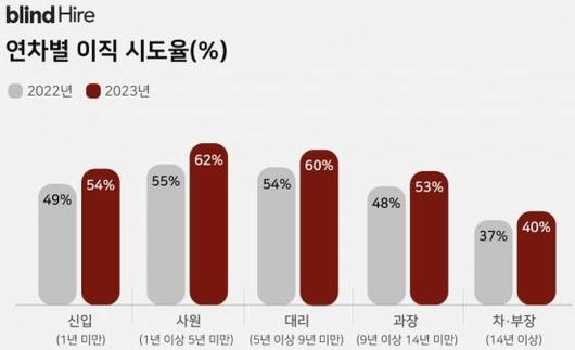 아시아경제