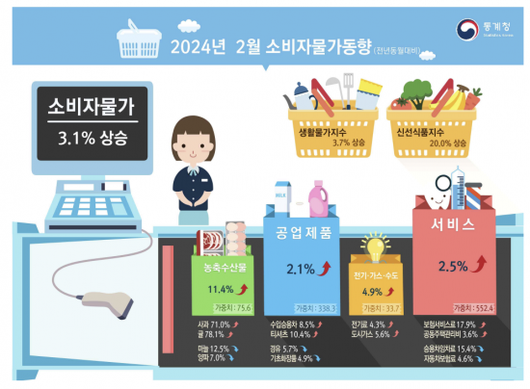 아시아경제