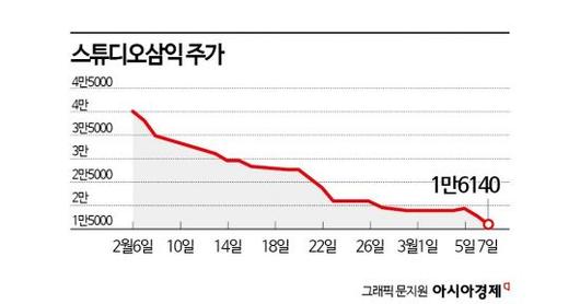 아시아경제