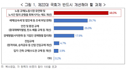 아시아경제