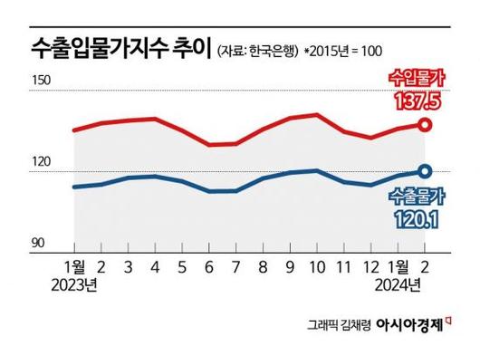 아시아경제