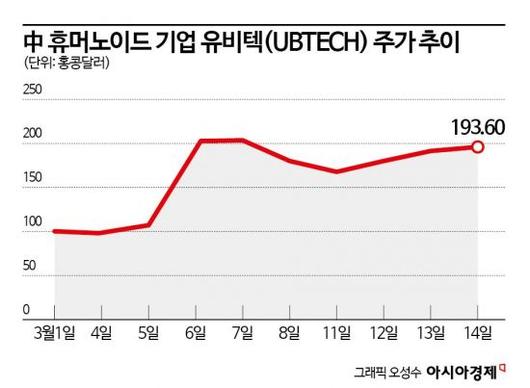 아시아경제