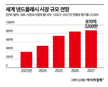 아시아경제