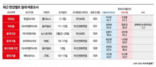 아시아경제