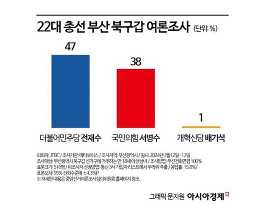 아시아경제