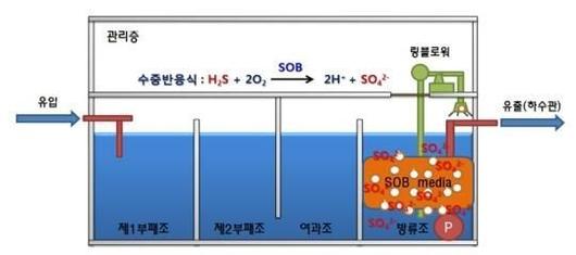 아시아경제