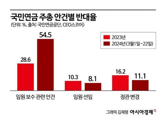 아시아경제