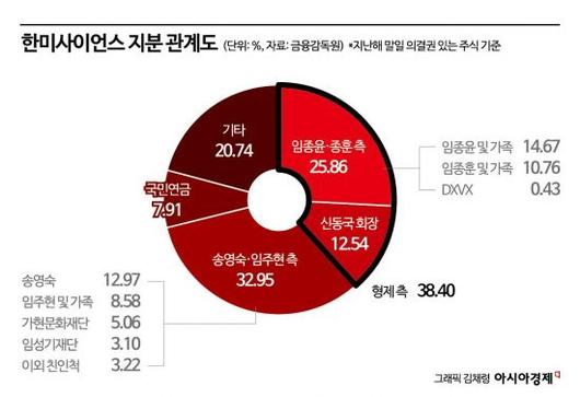 아시아경제