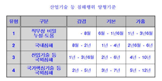 아시아경제