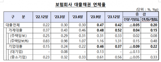 아시아경제