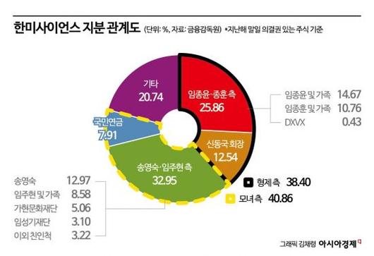 아시아경제