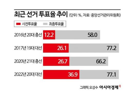 아시아경제