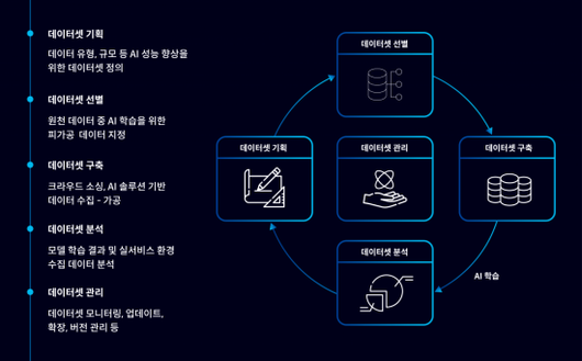 아시아경제