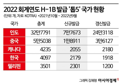 아시아경제