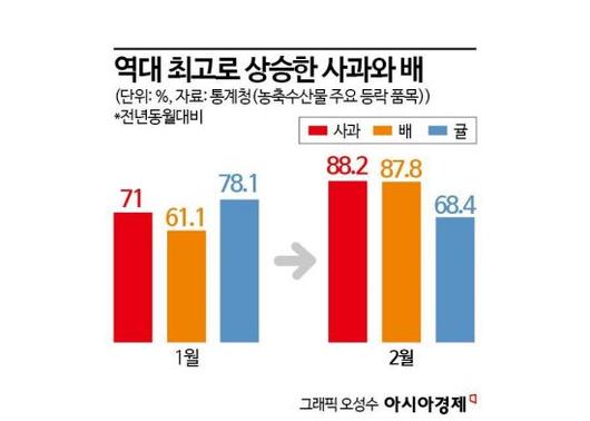 아시아경제