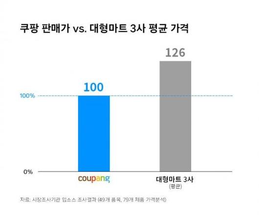 아시아경제